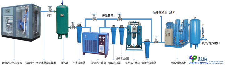 空氣后處理設備