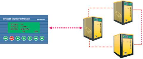 空壓機聯(lián)控系統(tǒng)