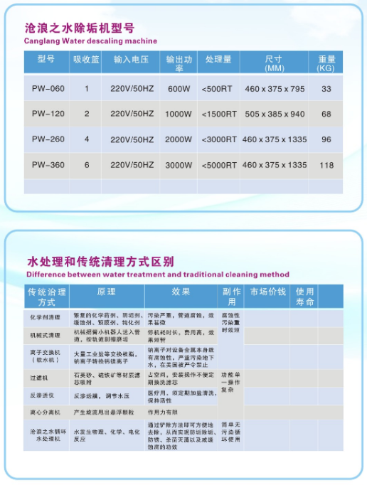 水垢處理型號