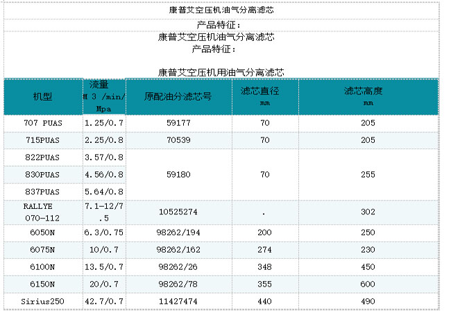 康普艾空壓機(jī)油分