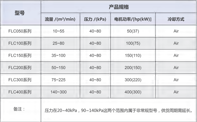 產(chǎn)品系列.png